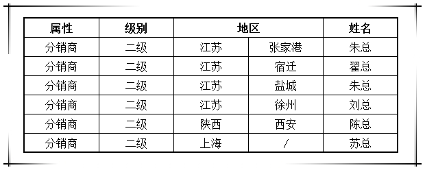 賀國(guó)泰集團(tuán)渠道戰(zhàn)略合作商新增六家