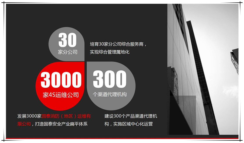 2019國泰集團藍鷹計劃“30—300—3000”全面啟動